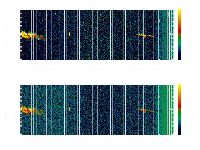 OSWIN-Plot fr den Zeitraum 03.07.2014, 14:15 MESZ bis 04.07.2014, 14:15 MESZ