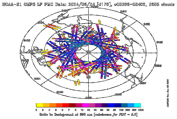 OMPS LP-Grafik vom 25.06.2024 mit einer voll entwickelten Kappe Polarer Mesosphärer Wolken über dem Nordpolar-Gebiet