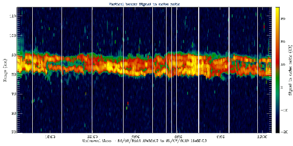 Beispielplot des MAARSY-Radars