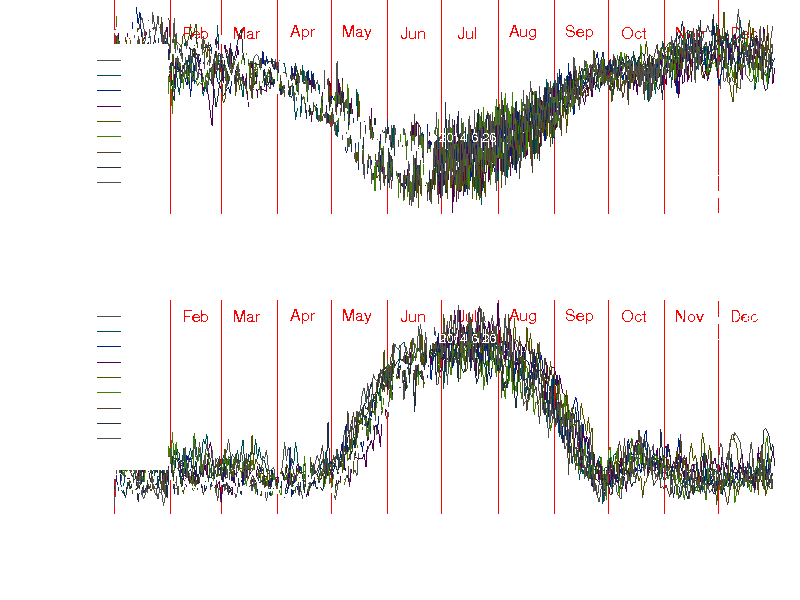 Temperatur und Wasserdampfgehalt in der Mesophäre über den Britischen Inseln ermittelt aus Daten des MLS-Instruments